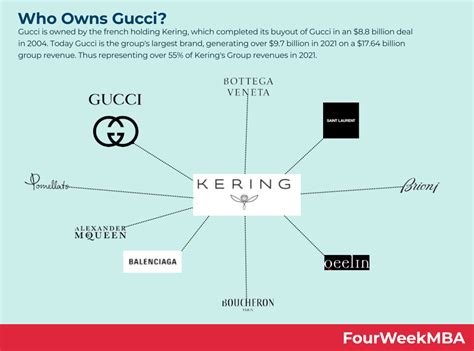 gucci owner company|who owns Gucci company.